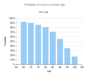 My Probability of Living Until a Certain Age